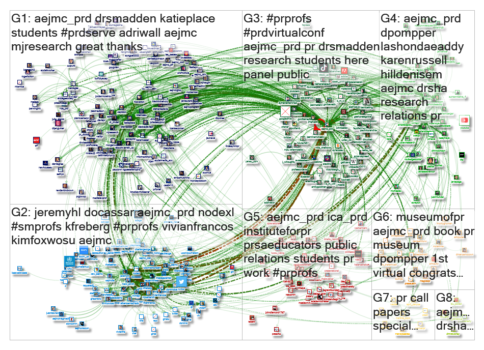 AEJMC_PRD Twitter NodeXL SNA Map and Report for Sunday, 28 February 2021 at 22:10 UTC