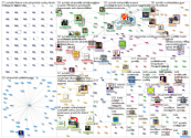 pyoeraeily Twitter NodeXL SNA Map and Report for maanantai, 01 maaliskuuta 2021 at 14.07 UTC