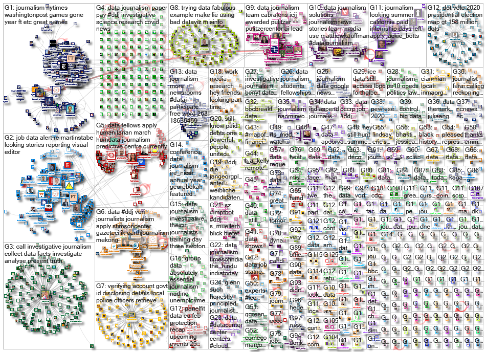 #ddj OR (data journalism)_2021-03-01_06-28-01.xlsx