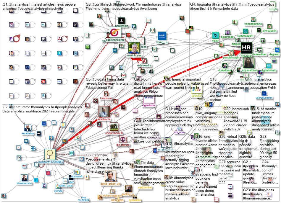 #HRAnalytics_2021-03-01_05-23-21.xlsx