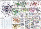 #kuntavaalit2021 Twitter NodeXL SNA Map and Report for maanantai, 01 maaliskuuta 2021 at 15.22 UTC