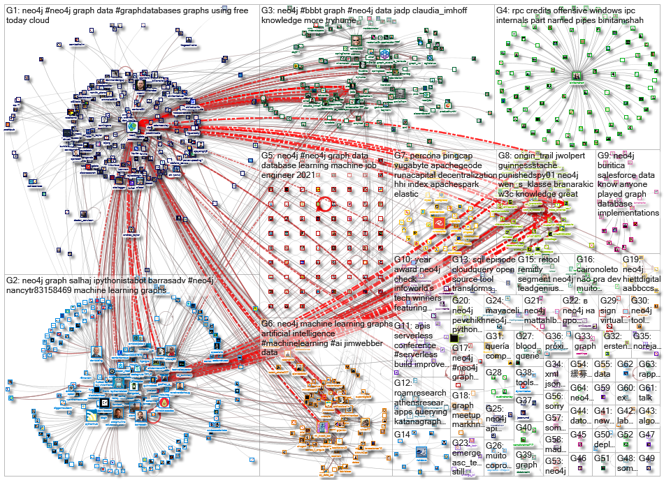 neo4j_2021-03-01_22-16-24.xlsx