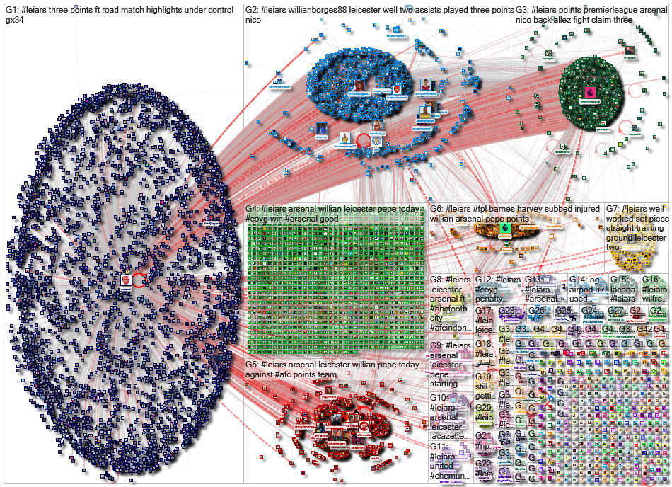 #LEIARS until:2021-03-01 Twitter NodeXL SNA Map and Report for Tuesday, 02 March 2021 at 08:50 UTC