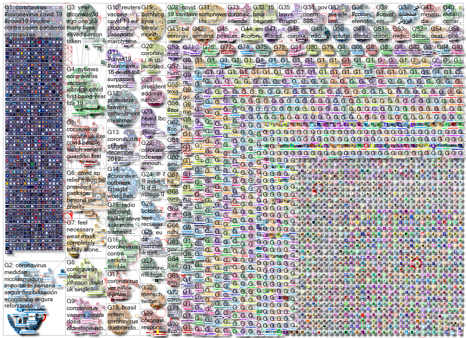 Coronavirus_2021-03-02_01-59-58.xlsx