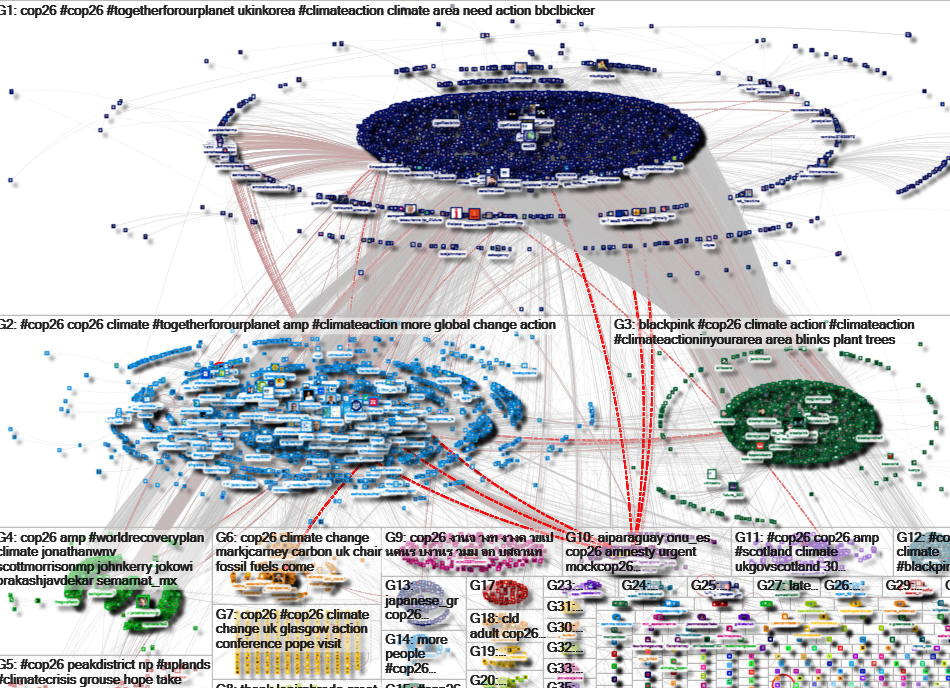 cop26 Twitter NodeXL SNA Map and Report for Tuesday, 02 March 2021 at 08:51 UTC