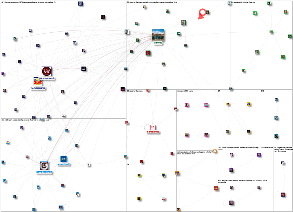 "Colonial Life Arena" OR CLAmktg Twitter NodeXL SNA Map and Report for Wednesday, 03 March 2021 at 1