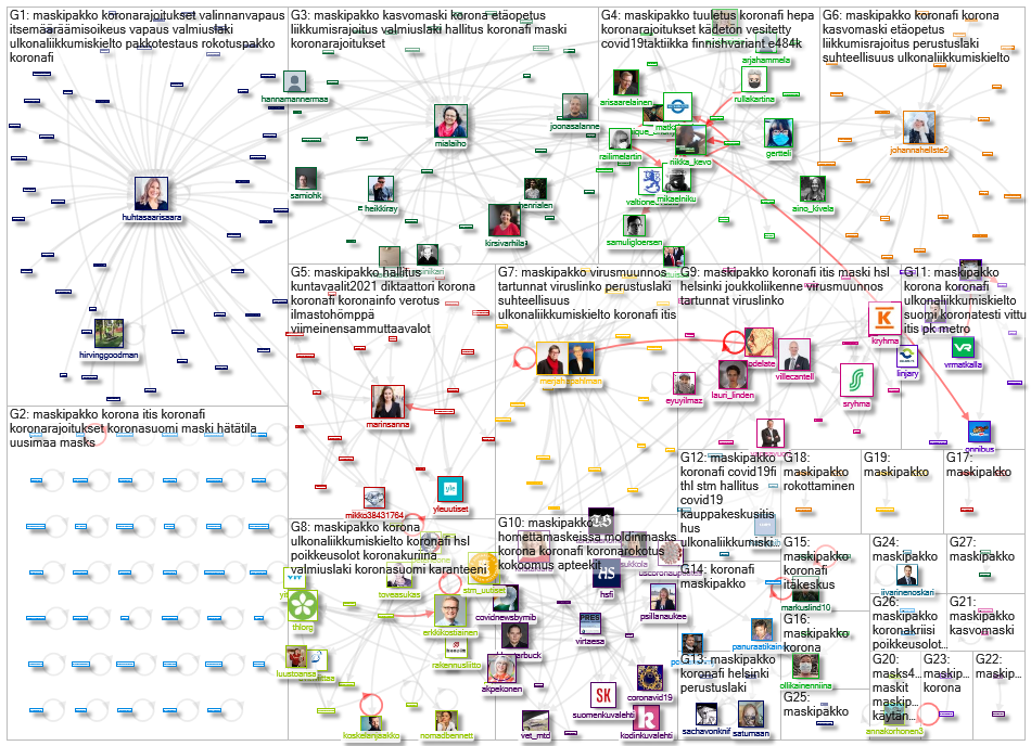 #maskipakko Twitter NodeXL SNA Map and Report for keskiviikko, 03 maaliskuuta 2021 at 18.10 UTC