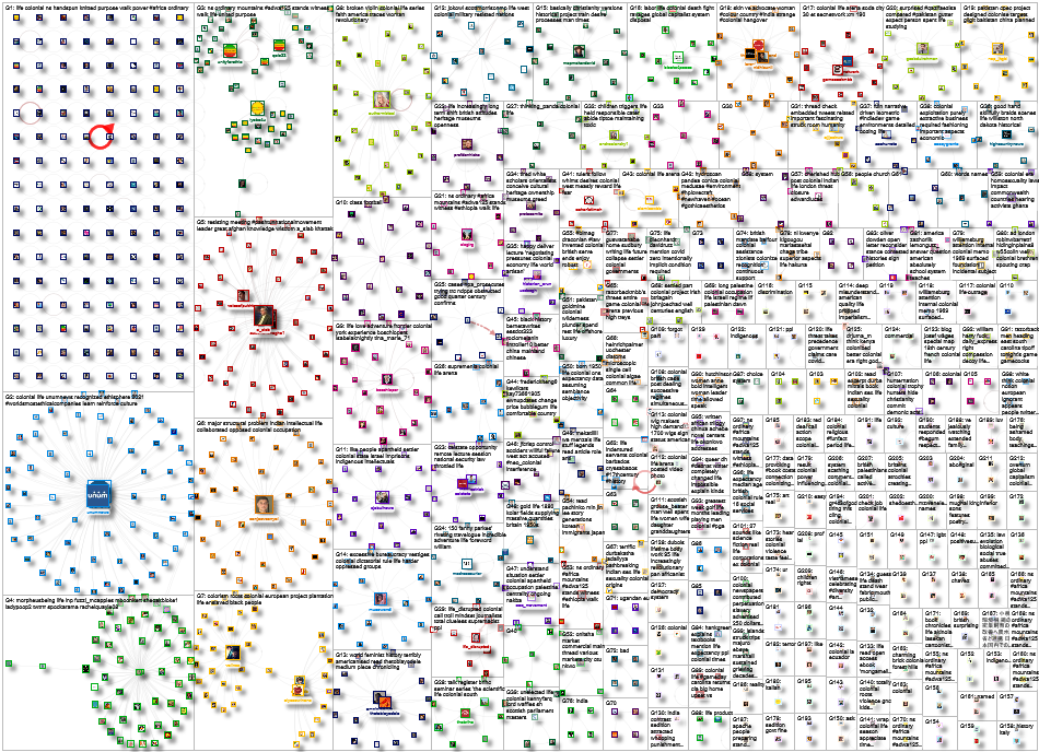 Colonial Life Twitter NodeXL SNA Map and Report for Wednesday, 03 March 2021 at 16:38 UTC