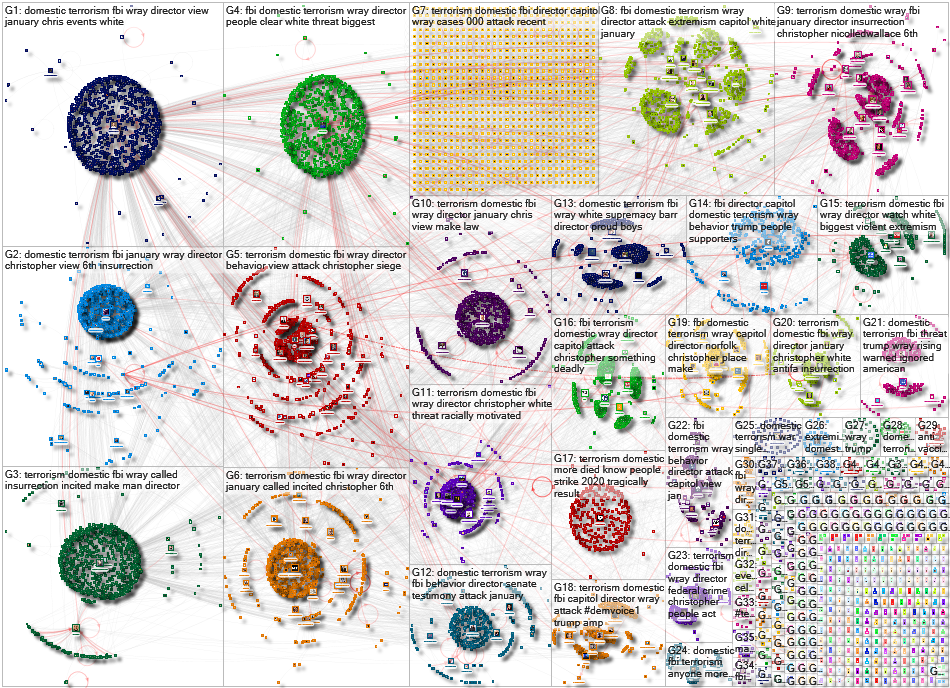 domestic terrorism Twitter NodeXL SNA Map and Report for Tuesday, 02 March 2021 at 23:32 UTC