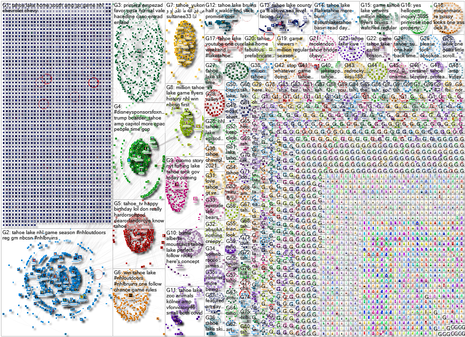 Tahoe Twitter NodeXL SNA Map and Report for Tuesday, 02 March 2021 at 18:22 UTC