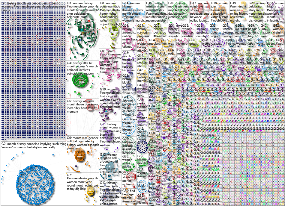 womens history Twitter NodeXL SNA Map and Report for Wednesday, 03 March 2021 at 17:32 UTC