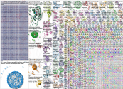 womens history Twitter NodeXL SNA Map and Report for Wednesday, 03 March 2021 at 17:32 UTC