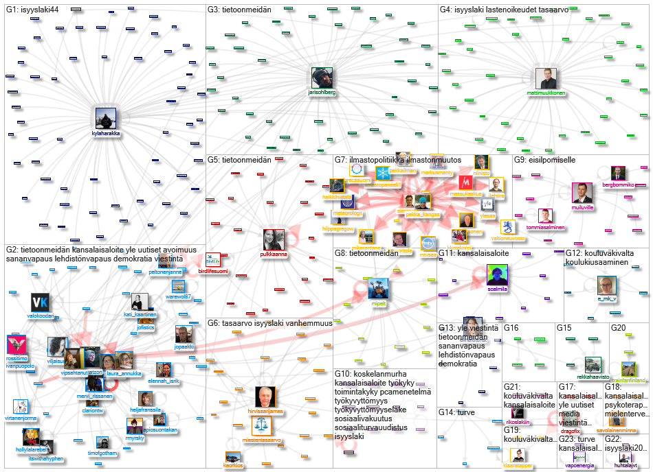 kansalaisaloite.fi Twitter NodeXL SNA Map and Report for torstai, 04 maaliskuuta 2021 at 15.19 UTC