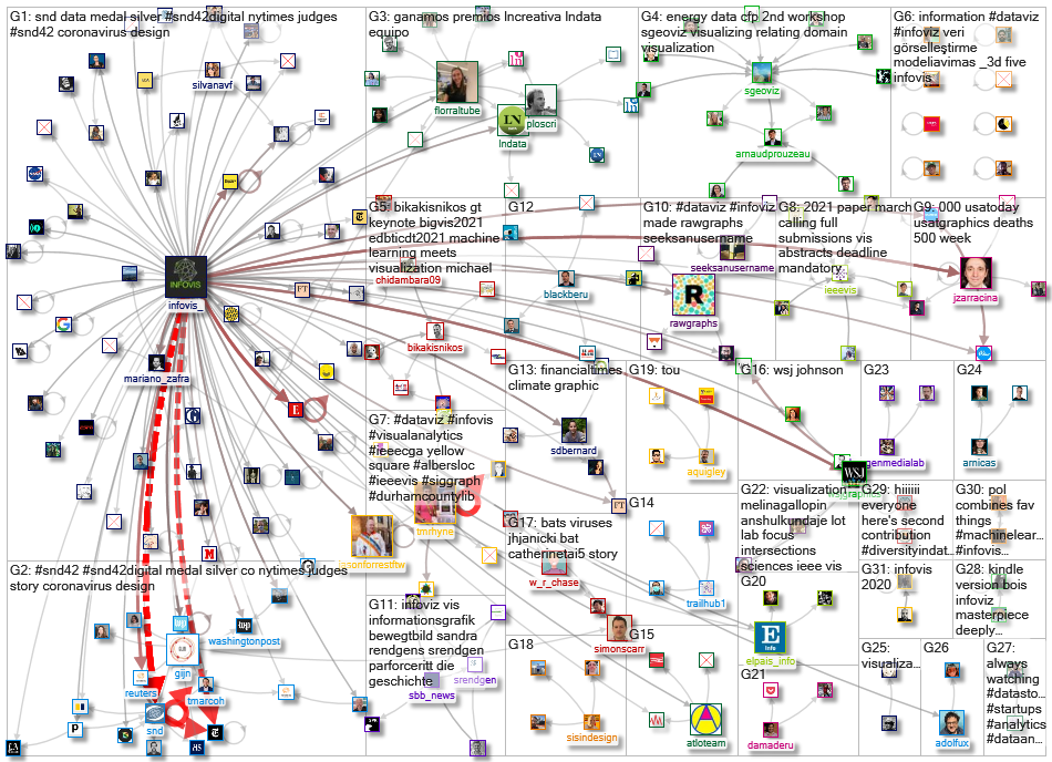 infoviz OR infovis_2021-03-04_17-49-45.xlsx