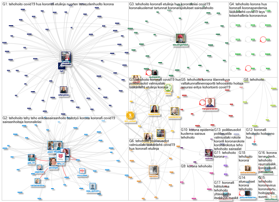 #tehohoito Twitter NodeXL SNA Map and Report for perjantai, 05 maaliskuuta 2021 at 06.48 UTC