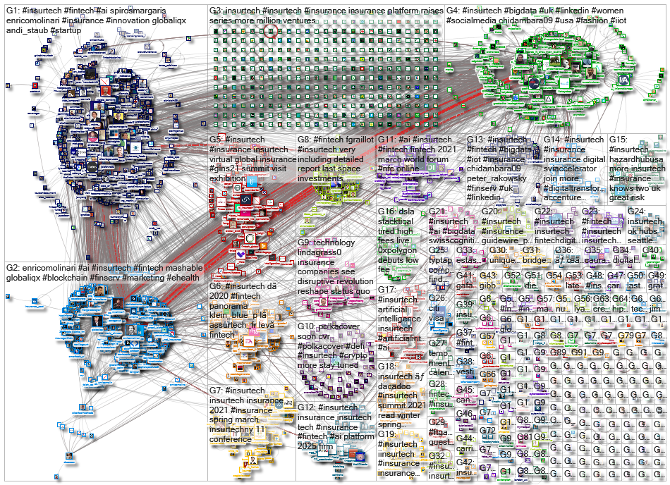 InsurTech_2021-03-05_05-11-13.xlsx