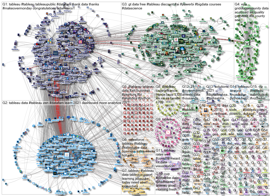 @tableau OR #tableau_2021-03-05_08-45-10.xlsx