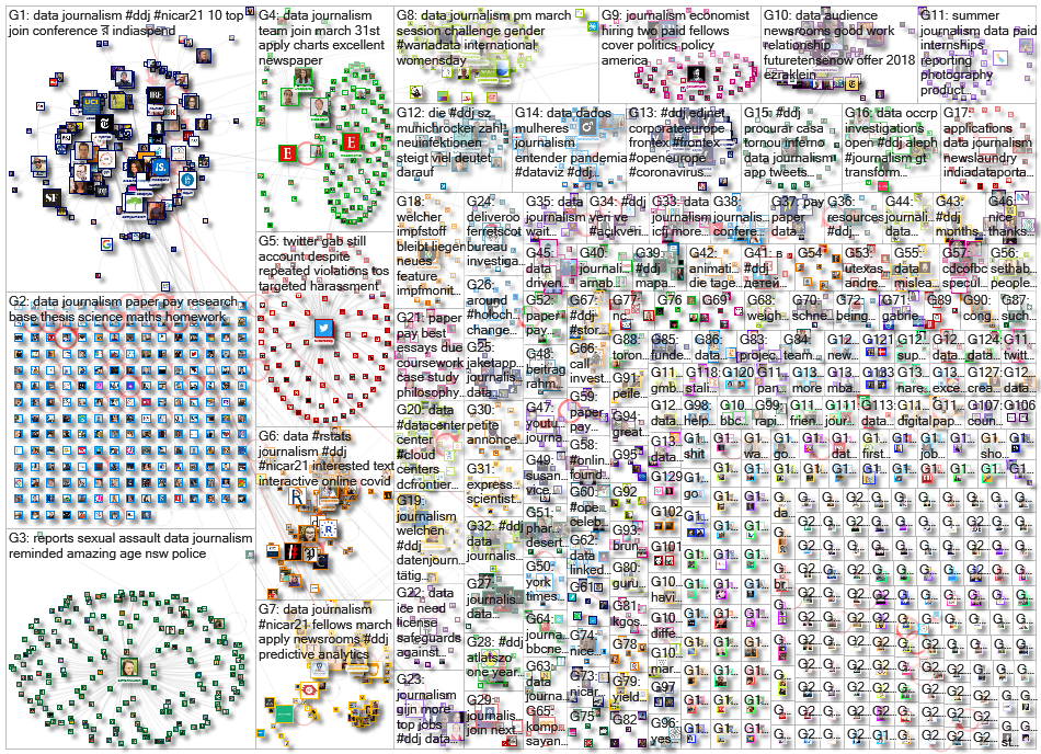 #ddj OR (data journalism) since:2021-03-01 until:2021-03-08 Twitter NodeXL SNA Map and Report for Mo