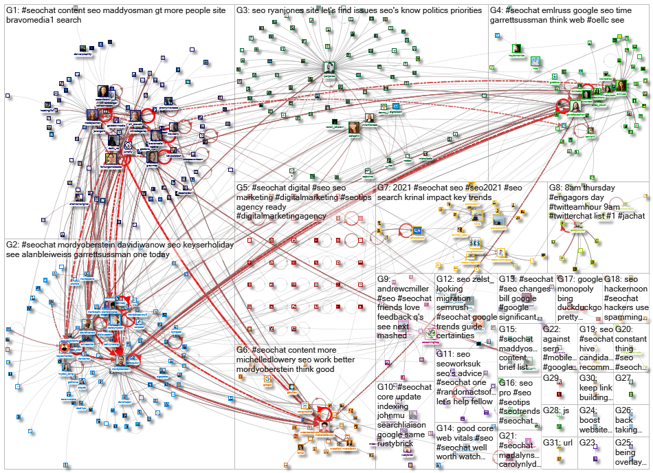 #SEOChat_2021-03-08_19-38-07.xlsx