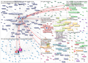 bauermedia Twitter NodeXL SNA Map and Report for tiistai, 09 maaliskuuta 2021 at 10.39 UTC