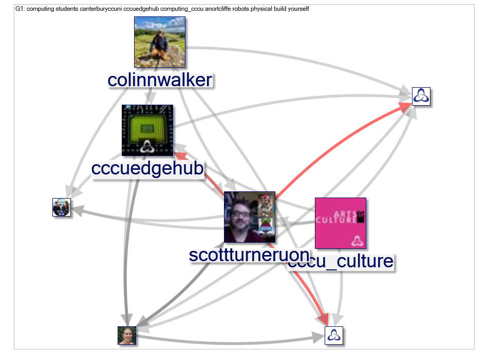 computing_cccu Twitter NodeXL SNA Map and Report for Tuesday, 09 March 2021 at 11:27 UTC