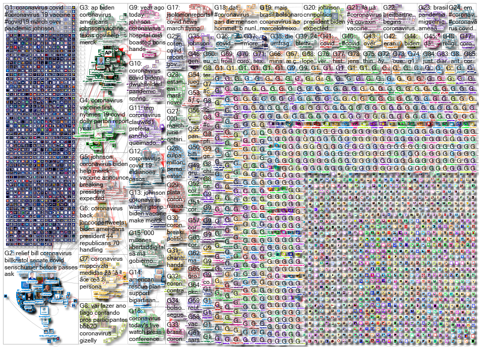 Coronavirus_2021-03-08_01-52-13.xlsx