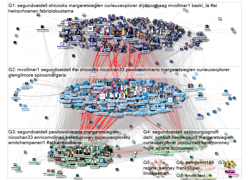 @segundoatdell Twitter NodeXL SNA Map and Report for Wednesday, 10 March 2021 at 05:43 UTC