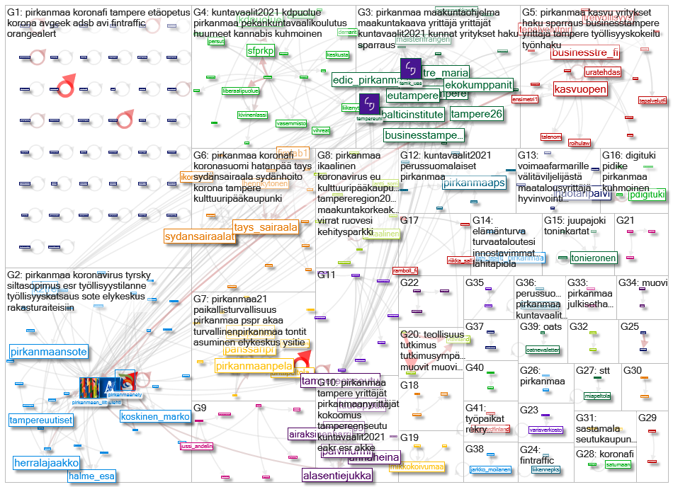 pirkanmaa Twitter NodeXL SNA Map and Report for keskiviikko, 10 maaliskuuta 2021 at 08.15 UTC