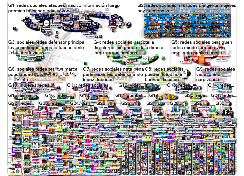 #redessociales OR REDES SOCIALES Twitter NodeXL SNA Map and Report for Wednesday, 10 March 2021 at 1