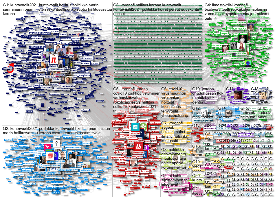 iltalehti.fi/ Twitter NodeXL SNA Map and Report for keskiviikko, 10 maaliskuuta 2021 at 15.26 UTC