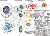 sciencespo Twitter NodeXL SNA Map and Report for Thursday, 11 March 2021 at 15:52 UTC
