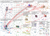 #yleastudio since:2021-03-11 Twitter NodeXL SNA Map and Report for perjantai, 12 maaliskuuta 2021 at