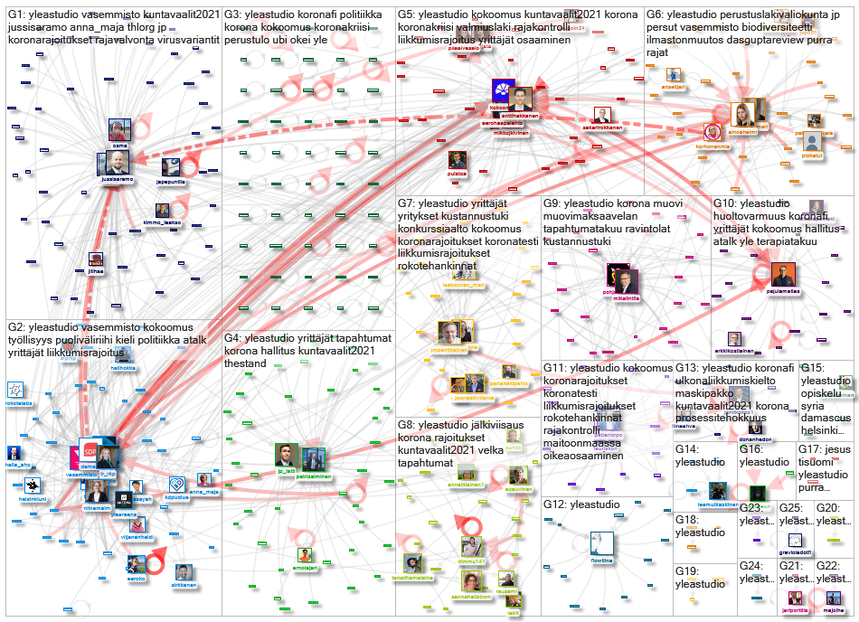 #yleastudio since:2021-03-11 Twitter NodeXL SNA Map and Report for perjantai, 12 maaliskuuta 2021 at