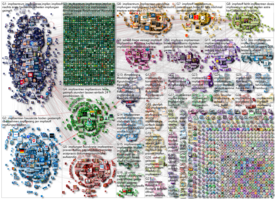 Impfstrategie OR Impfzentrum OR Impfzentren OR Impfausweis OR Impfplicht OR Impfzwang Twitter NodeXL