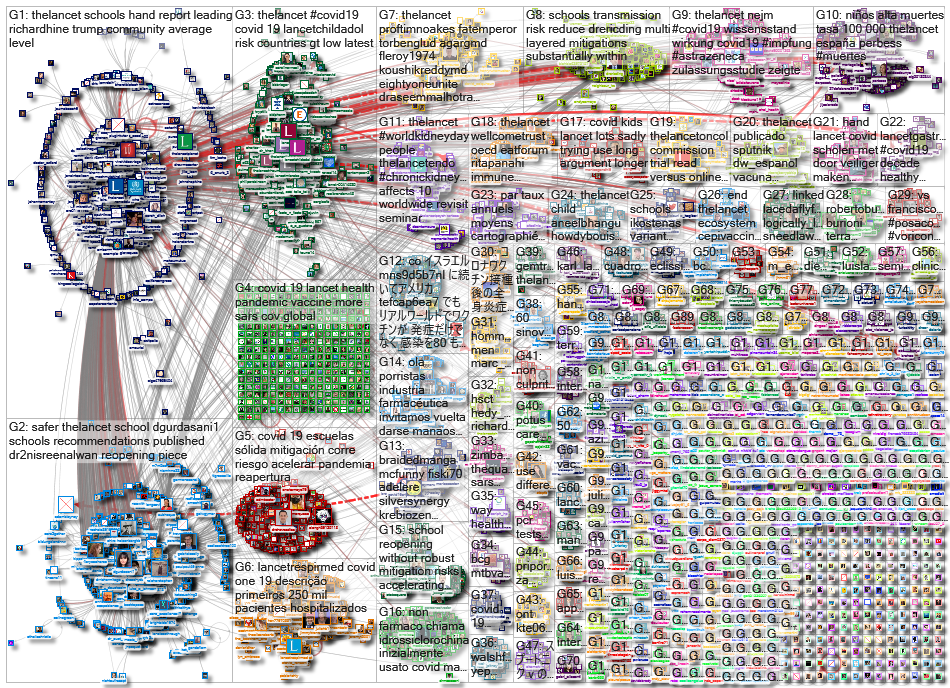 thelancet_2021-03-12_17-45-54.xlsx