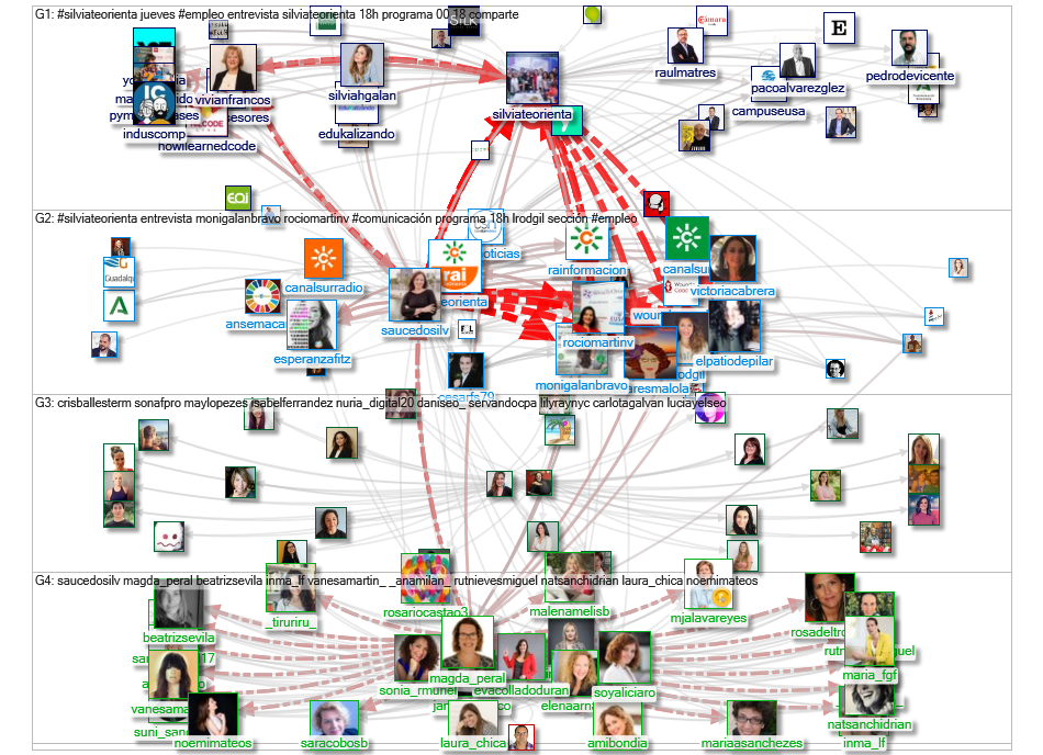 #silviateorienta OR @SilviaTeOrienta OR @saucedosilv Twitter NodeXL SNA Map and Report for Sunday, 1