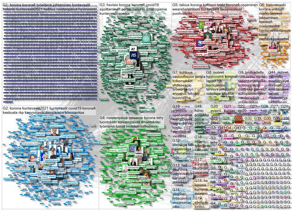 hs.fi Twitter NodeXL SNA Map and Report for sunnuntai, 14 maaliskuuta 2021 at 08.06 UTC