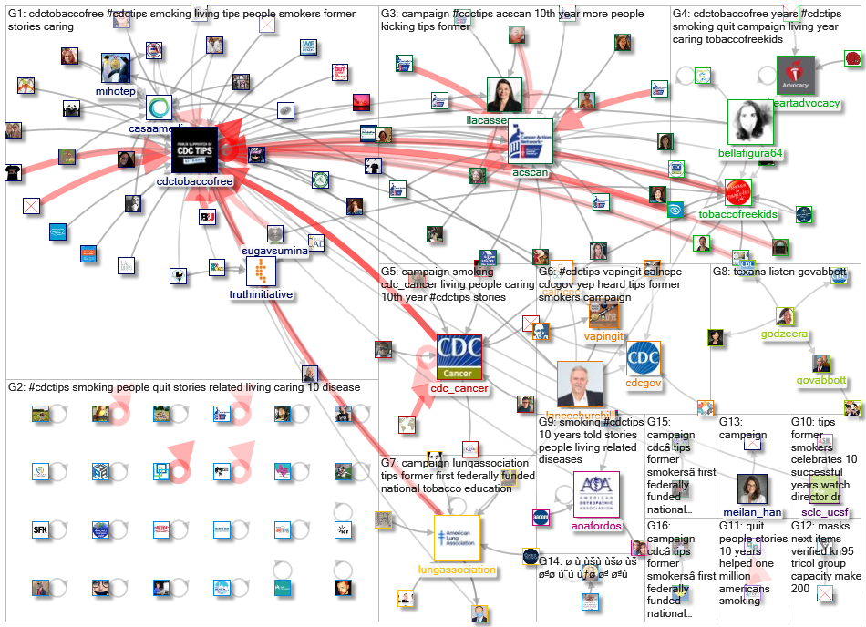 #CDCTips_2021-03-14_08-10-07.xlsx