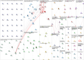 Overtourism Twitter NodeXL SNA Map and Report for Tuesday, 16 March 2021 at 01:31 UTC