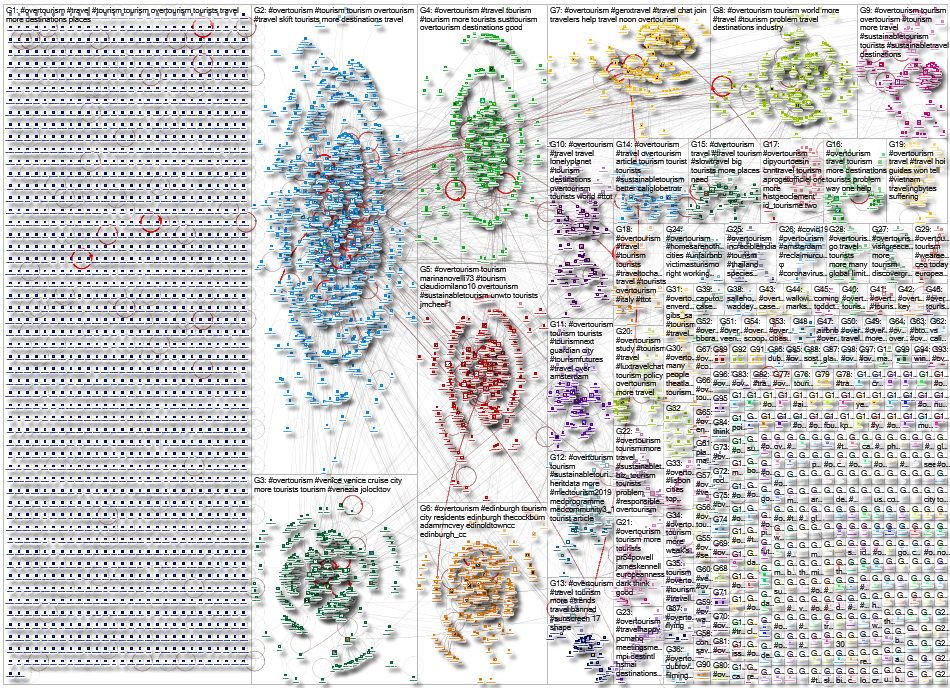 NodeXL Twitter Tweet ID Overtourism List Tuesday, 16 March 2021 at 01:26 UTC