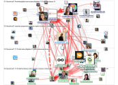 #POSICIONA21 Twitter NodeXL SNA Map and Report for Tuesday, 16 March 2021 at 15:57 UTC