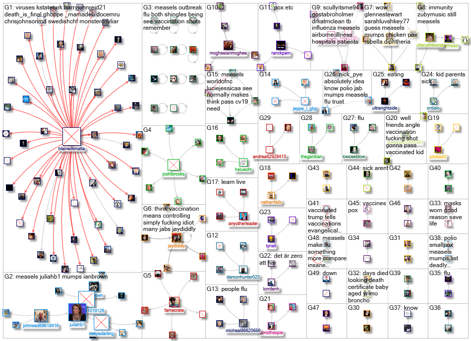 measels_2021-03-14_09-43-37.xlsx