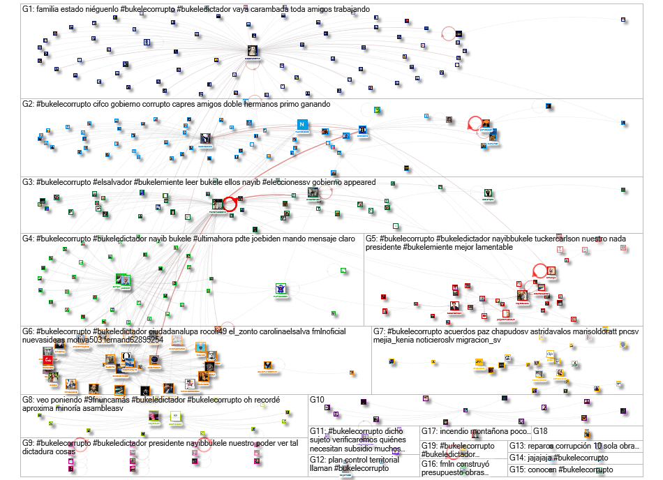 #BukeleCorrupto Twitter NodeXL SNA Map and Report for Wednesday, 17 March 2021 at 12:34 UTC