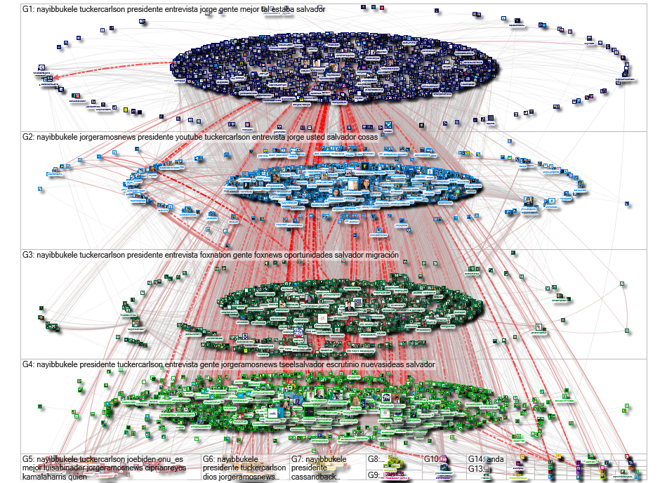 @nayibbukele Twitter NodeXL SNA Map and Report for Wednesday, 17 March 2021 at 13:05 UTC