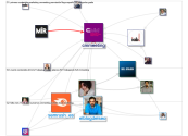 @CMMeeting OR #CMM21 Twitter NodeXL SNA Map and Report for Wednesday, 17 March 2021 at 16:03 UTC