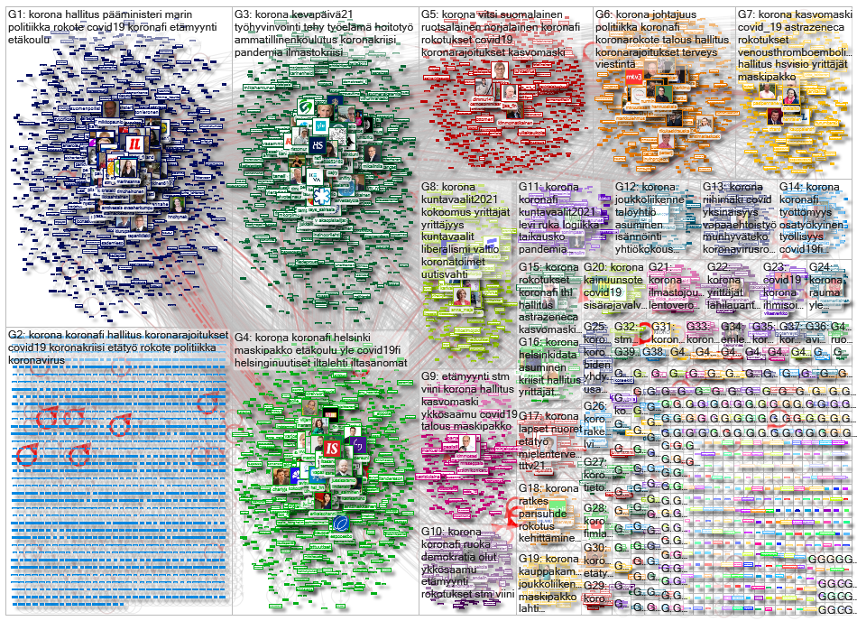 korona lang:fi Twitter NodeXL SNA Map and Report for keskiviikko, 17 maaliskuuta 2021 at 14.54 UTC