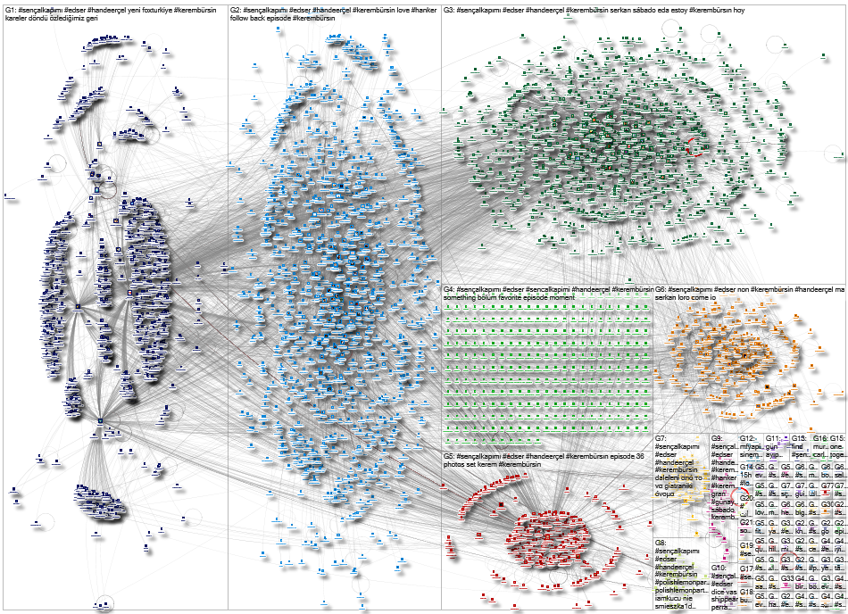 %23Sen%C3%87alKap%C4%B1m%C4%B1 Twitter NodeXL SNA Map and Report for Thursday, 18 March 2021 at 14:0