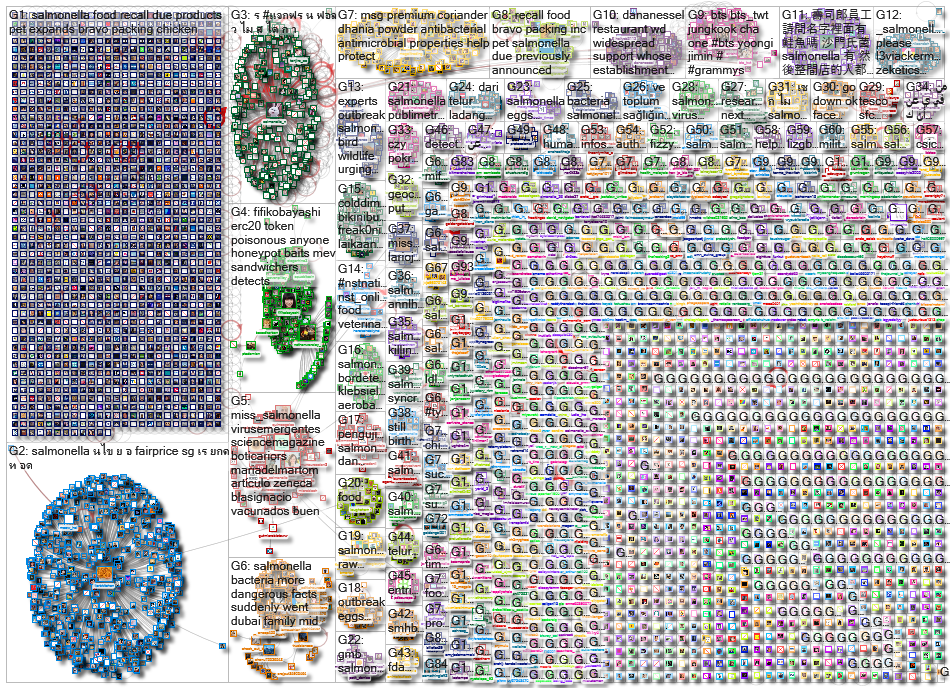 salmonella_2021-03-21_13-58-41.xlsx