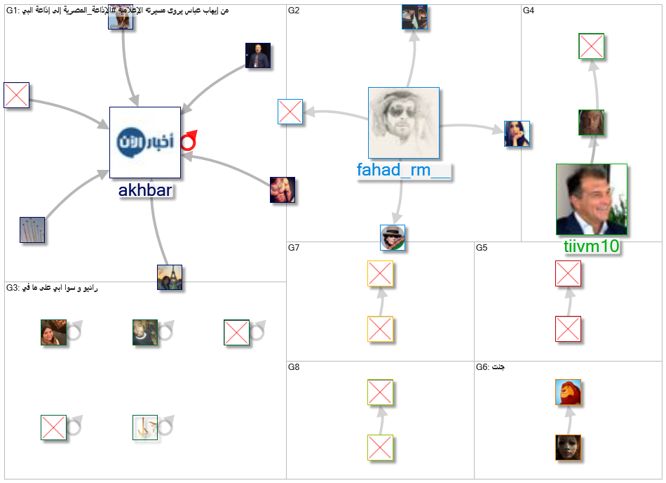 راديو سوا_2021-03-21_10-34-41.xlsx