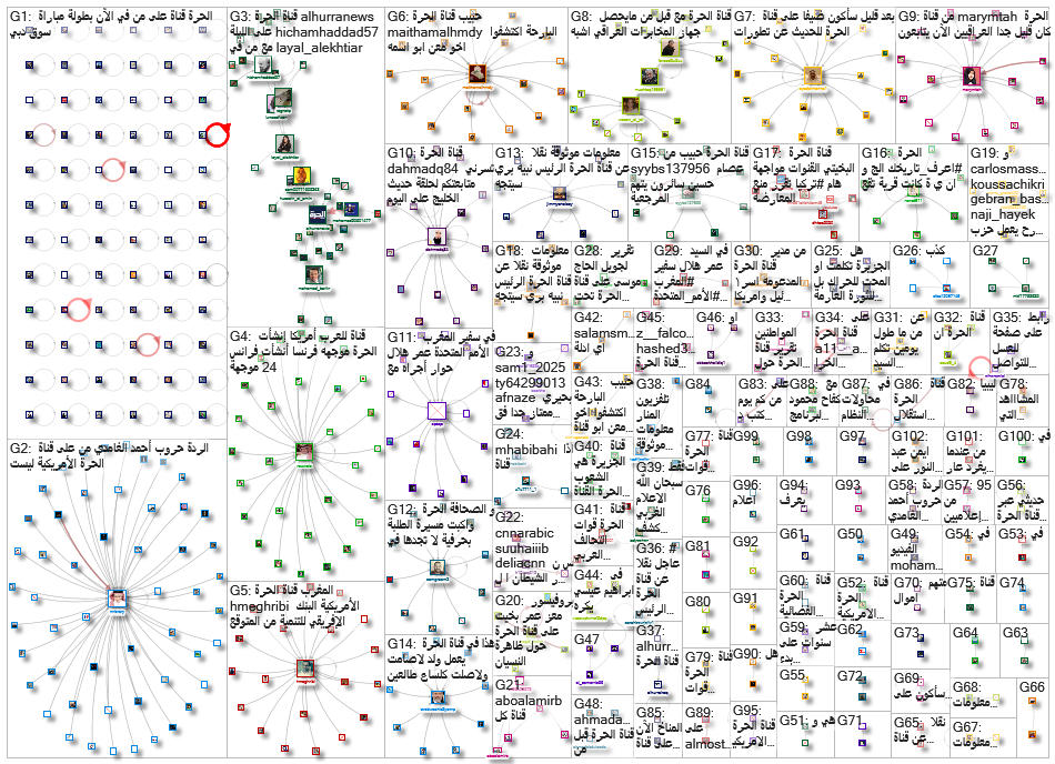 قناة الحرة_2021-03-21_01-42-02.xlsx